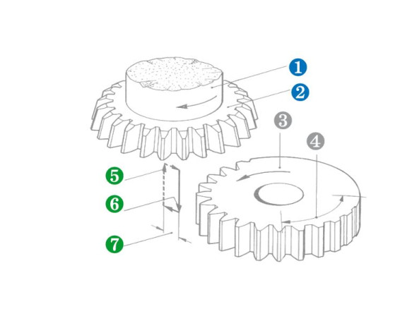 Gear Shaping Introduction